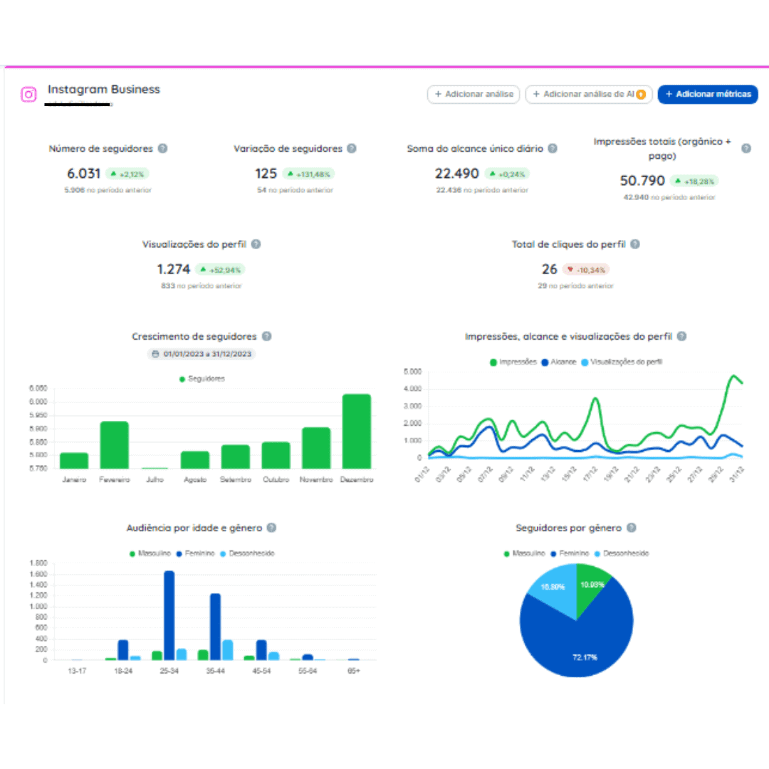 Métricas do Instagram