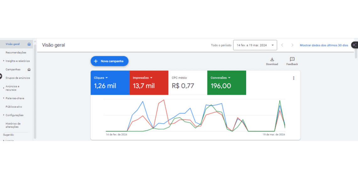 Métricas google ads